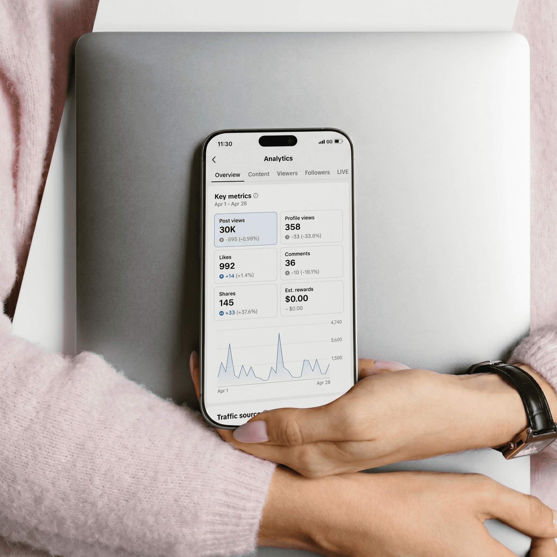 Social Media Management