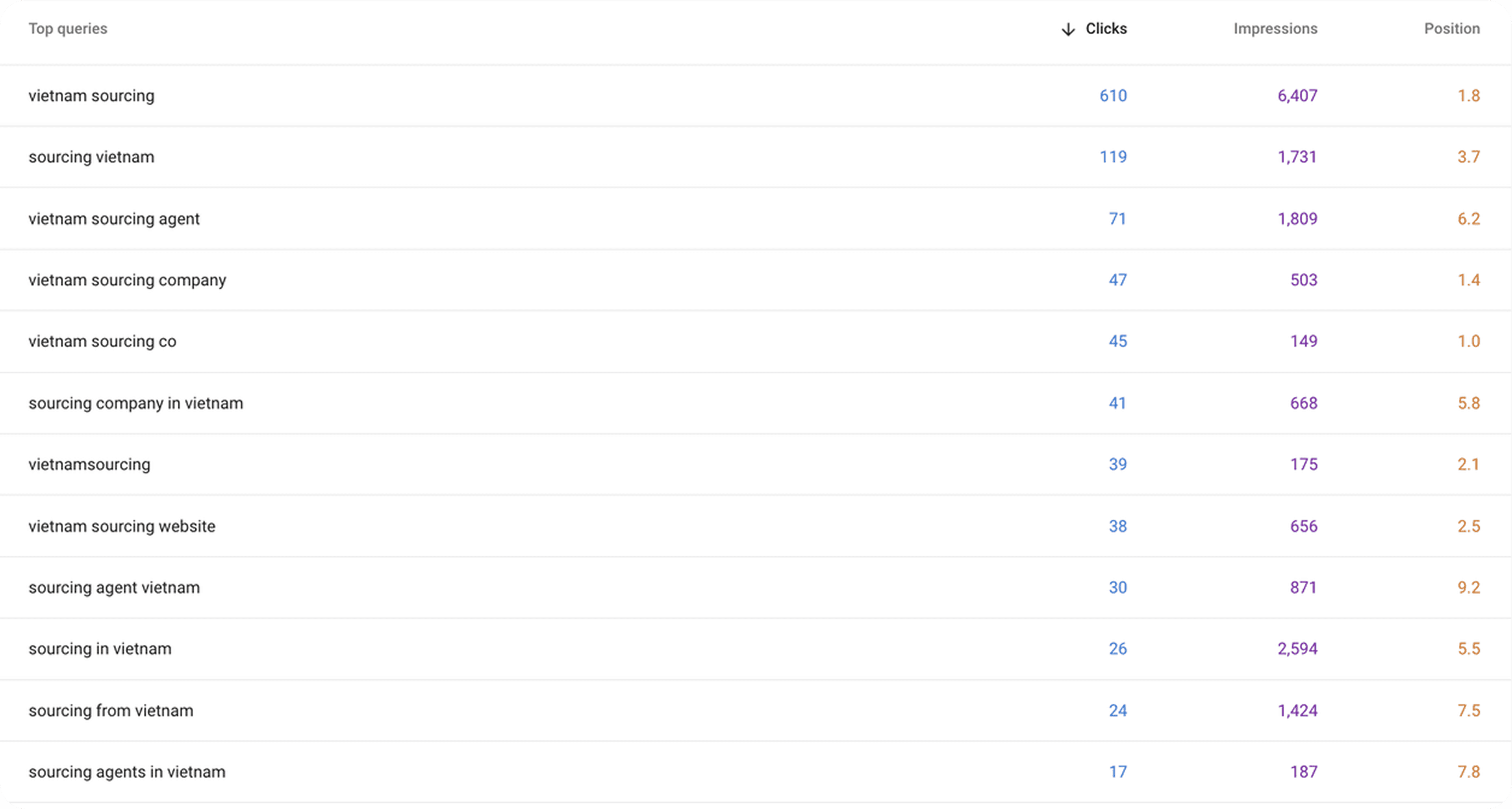 Social Media Visual Identity
