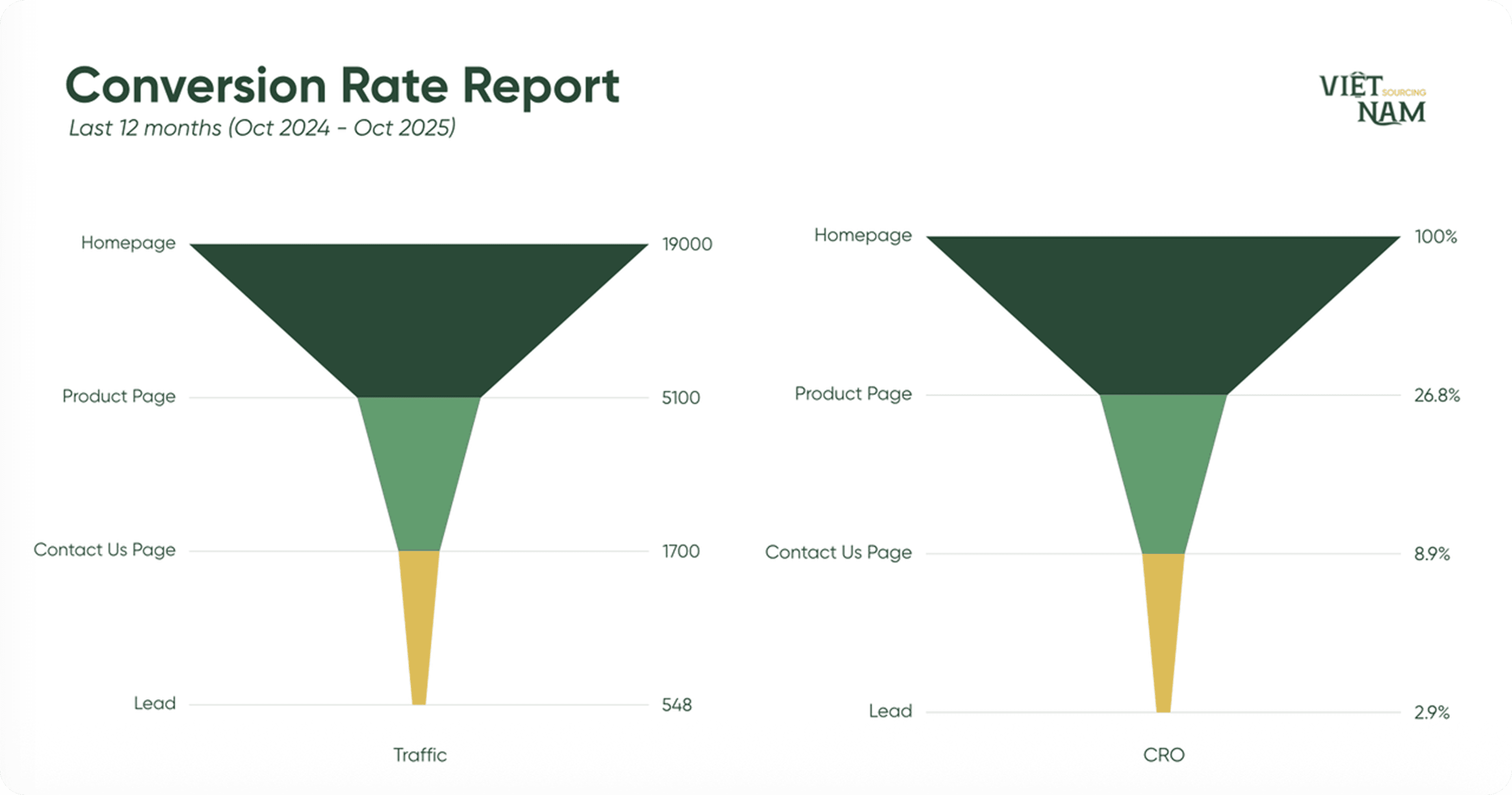 Social Media Visual Identity