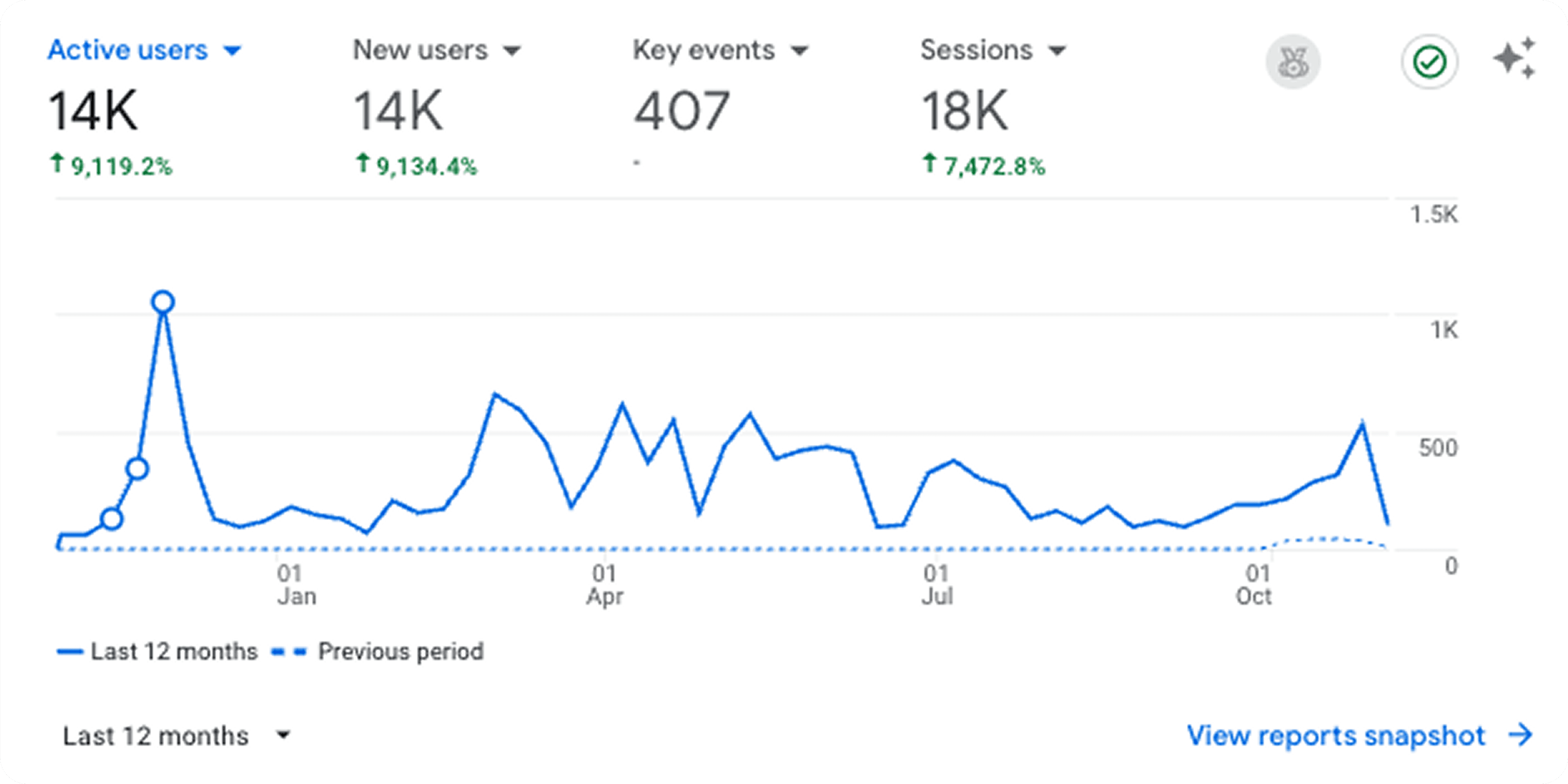 Social Media Visual Identity