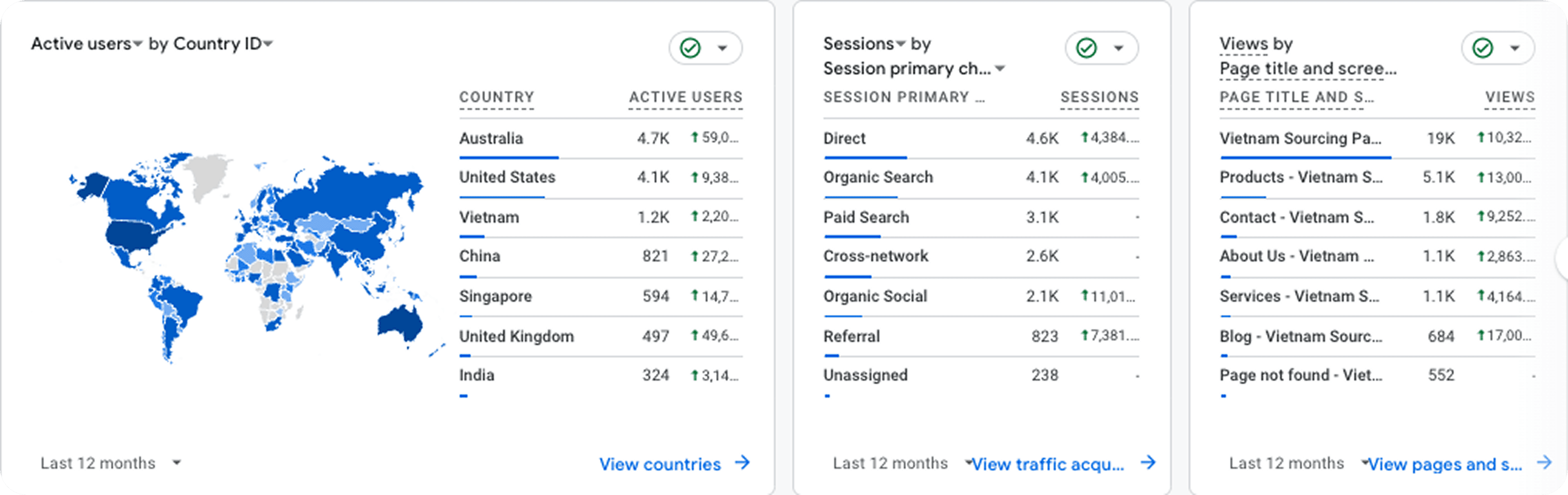 Social Media Visual Identity