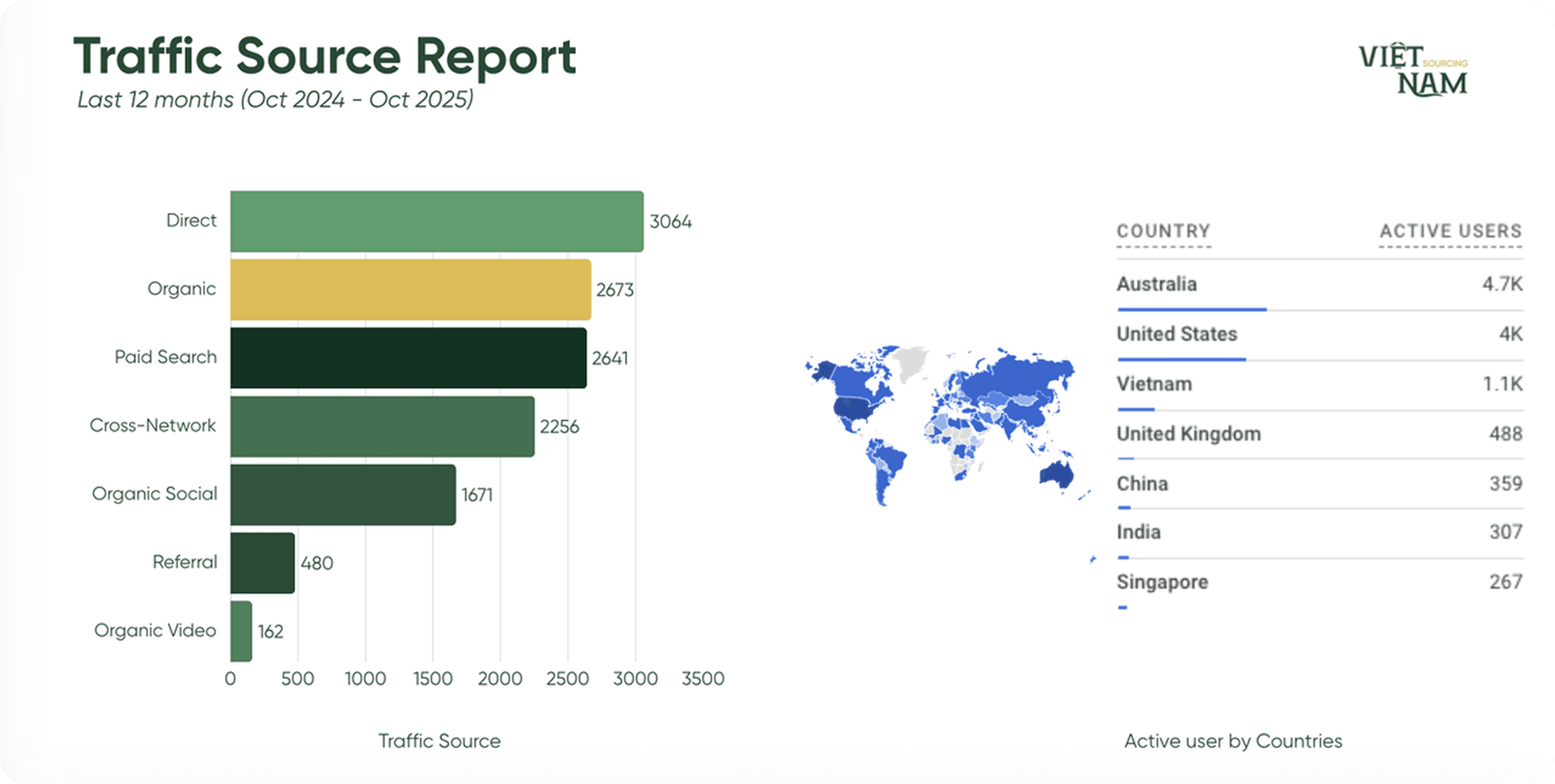 Social Media Visual Identity